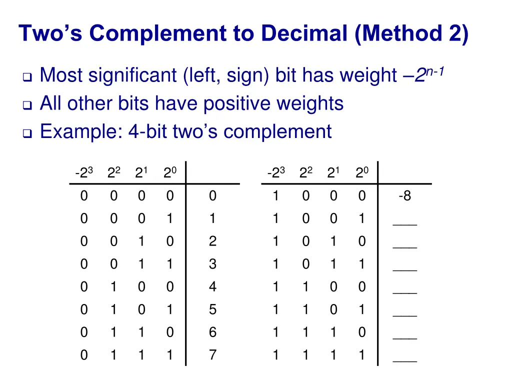 two s complement to decimal method 2