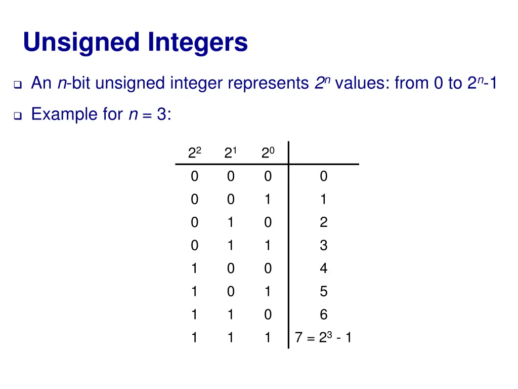 unsigned integers