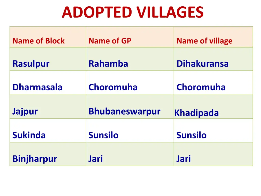 adopted villages