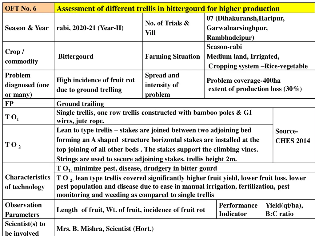 assessment of different trellis in bittergourd