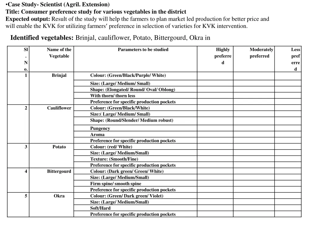 case study scientist agril extension title