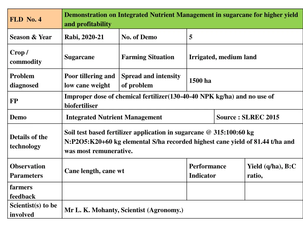 demonstration on integrated nutrient management
