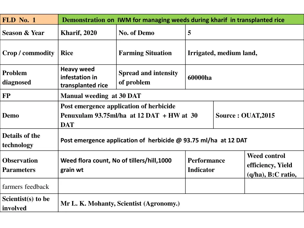 demonstration on iwm for managing weeds during