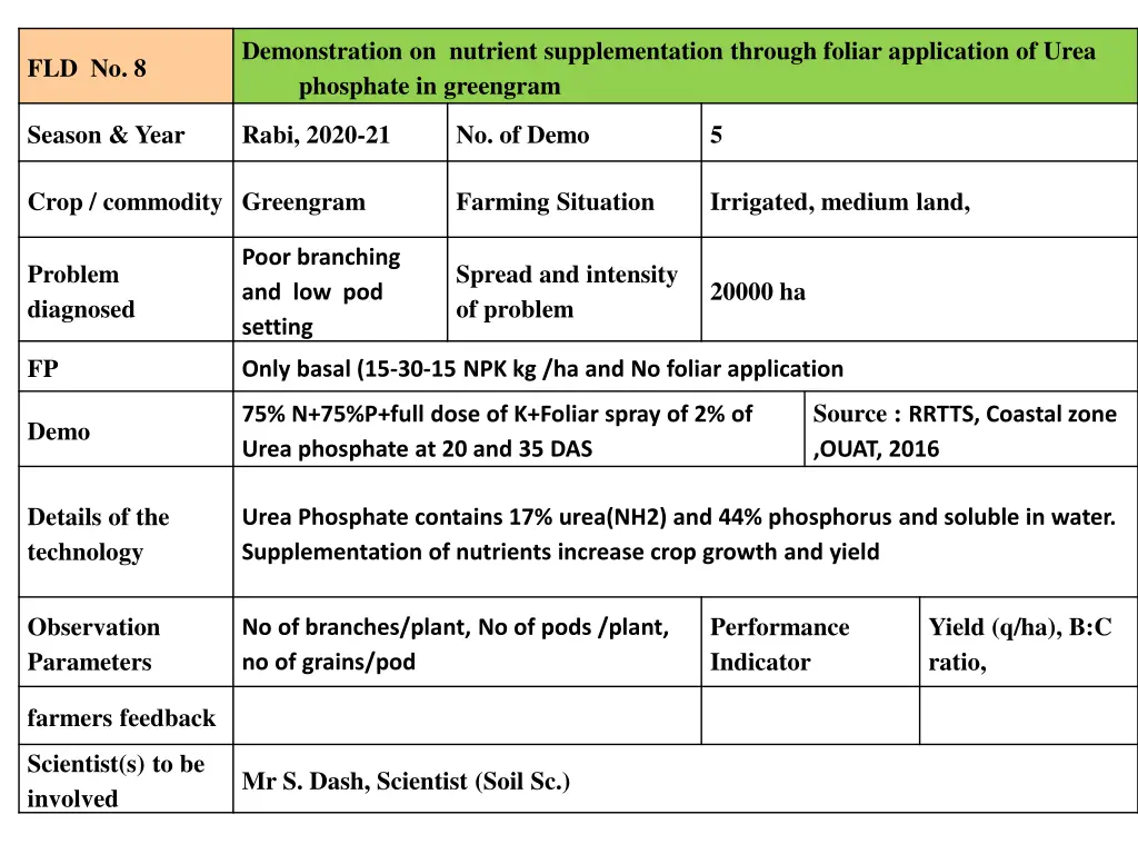 demonstration on nutrient supplementation through
