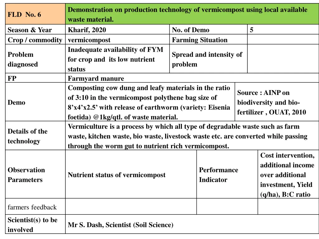 demonstration on production technology