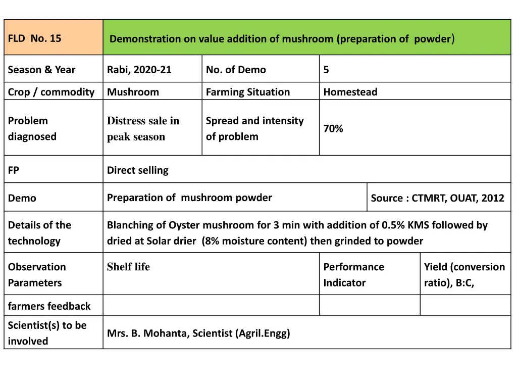 demonstration on value addition of mushroom