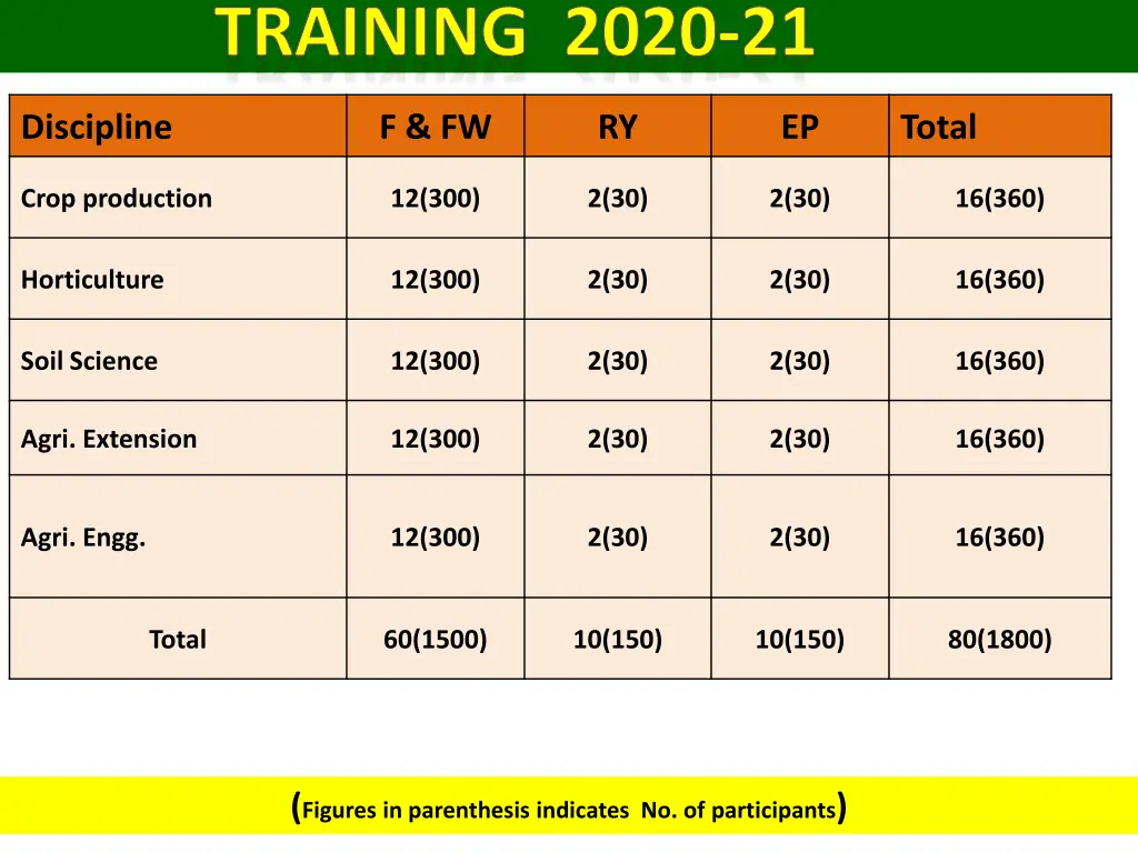 training 2020 21
