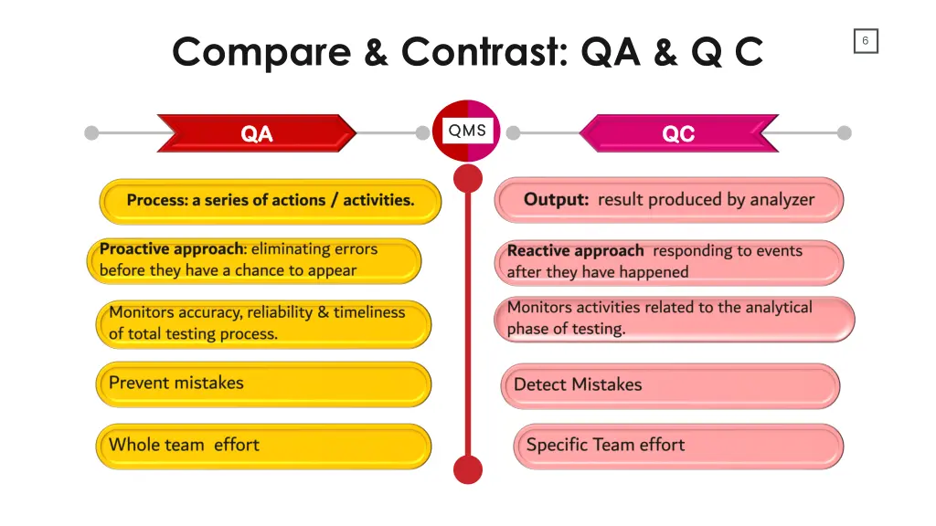 compare contrast qa q c