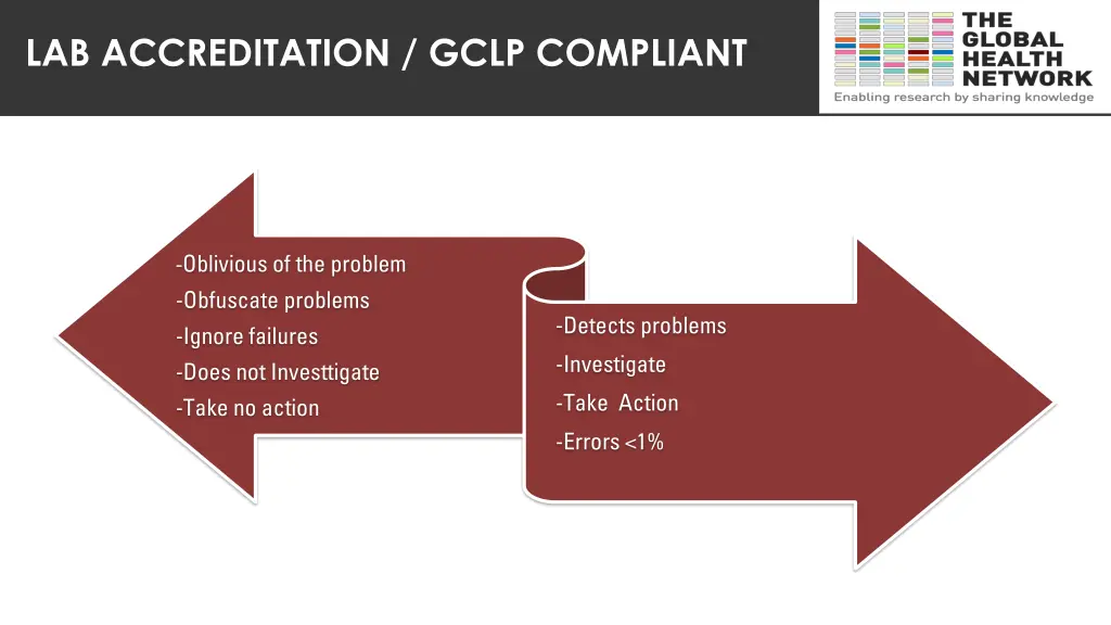 lab accreditation gclp compliant