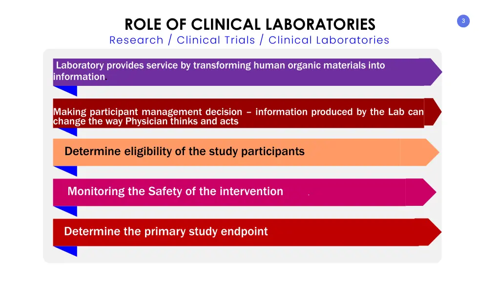 role of clinical laboratories research clinical