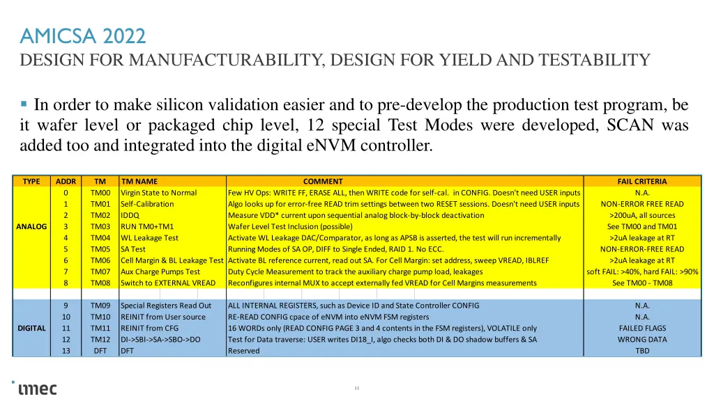 amicsa 2022 design for manufacturability design