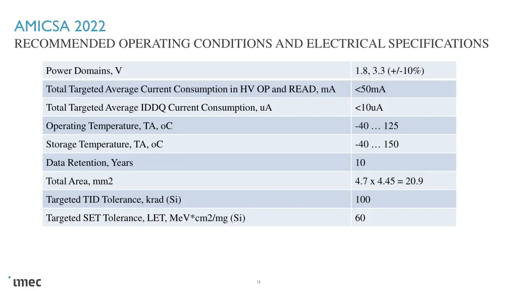 amicsa 2022 recommended operating conditions