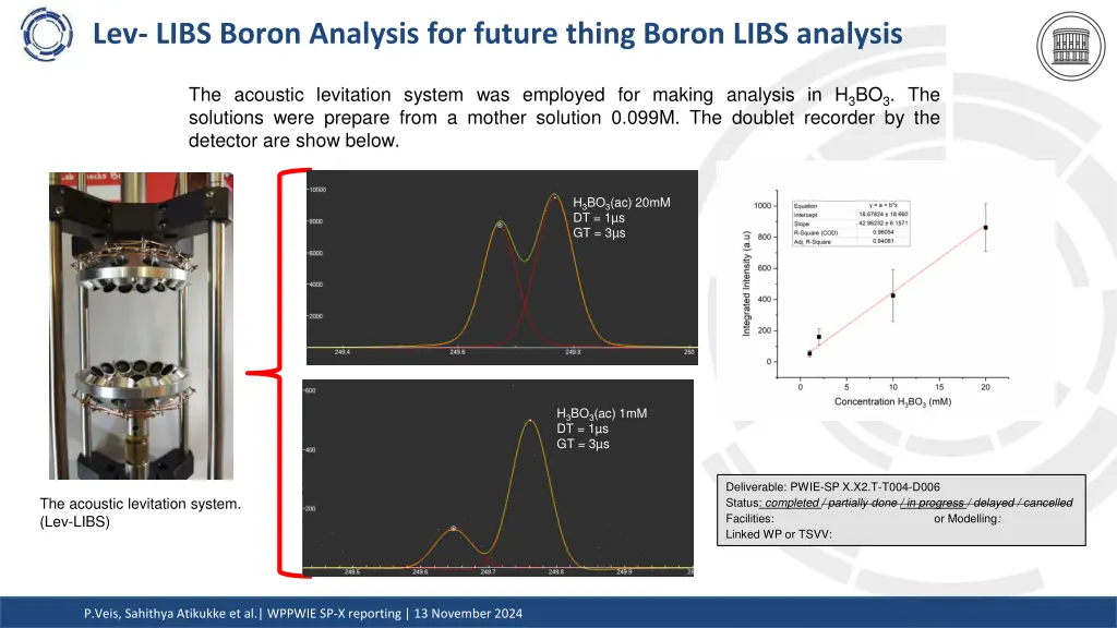 lev libs boron analysis for future thing boron