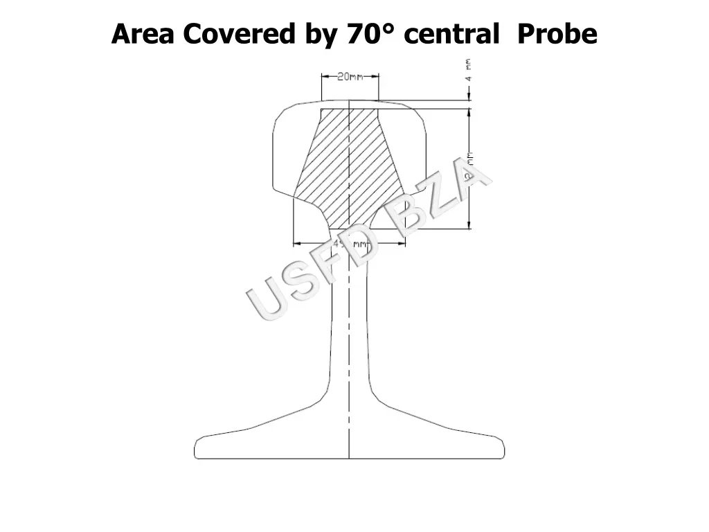 area covered by 70 central probe