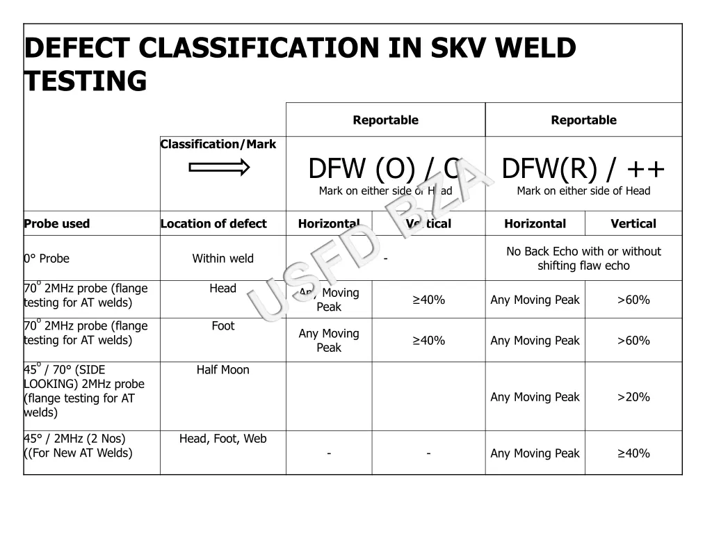 defect classification in skv weld testing