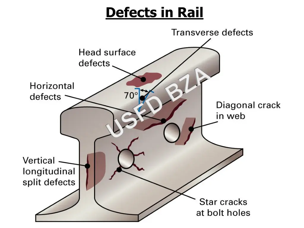 defects in rail