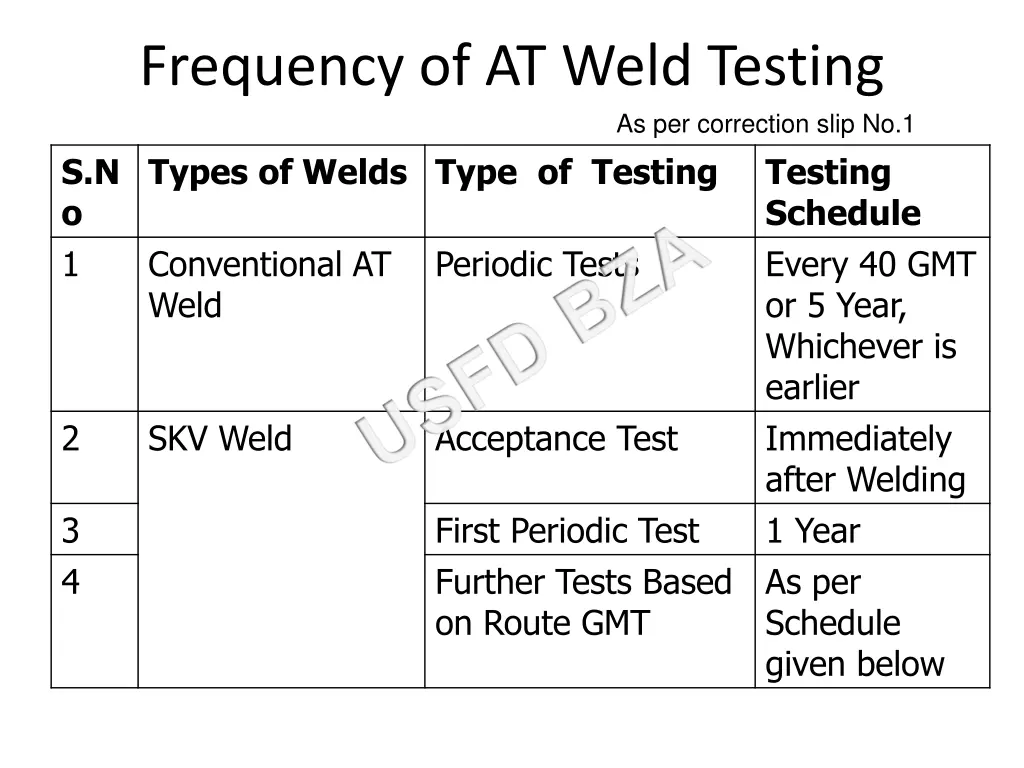frequency of at weld testing