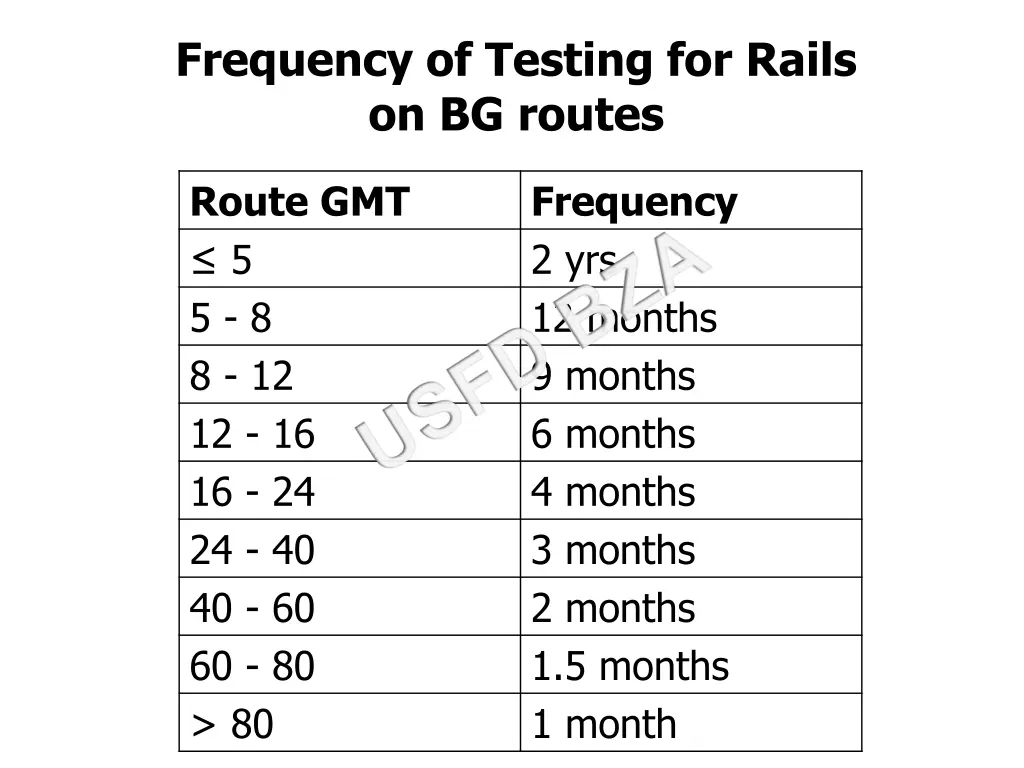 frequency of testing for rails on bg routes