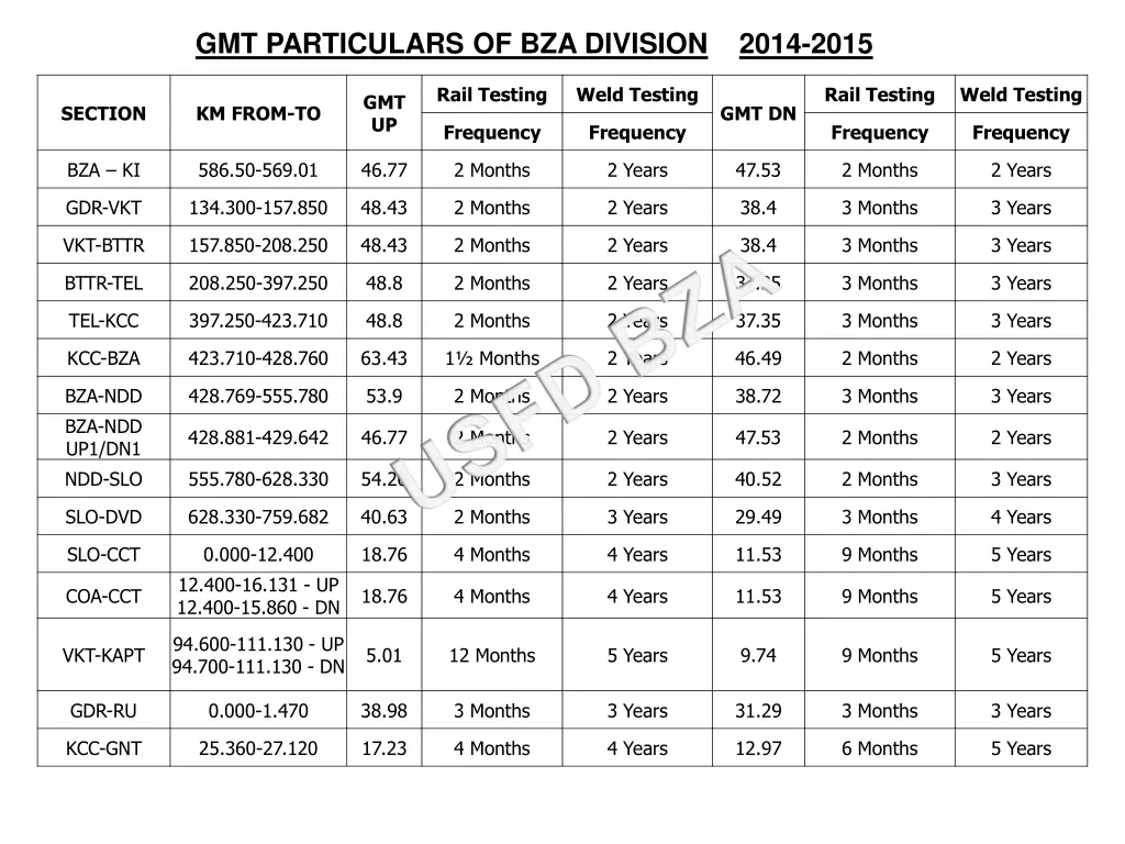 gmt particulars of bza division