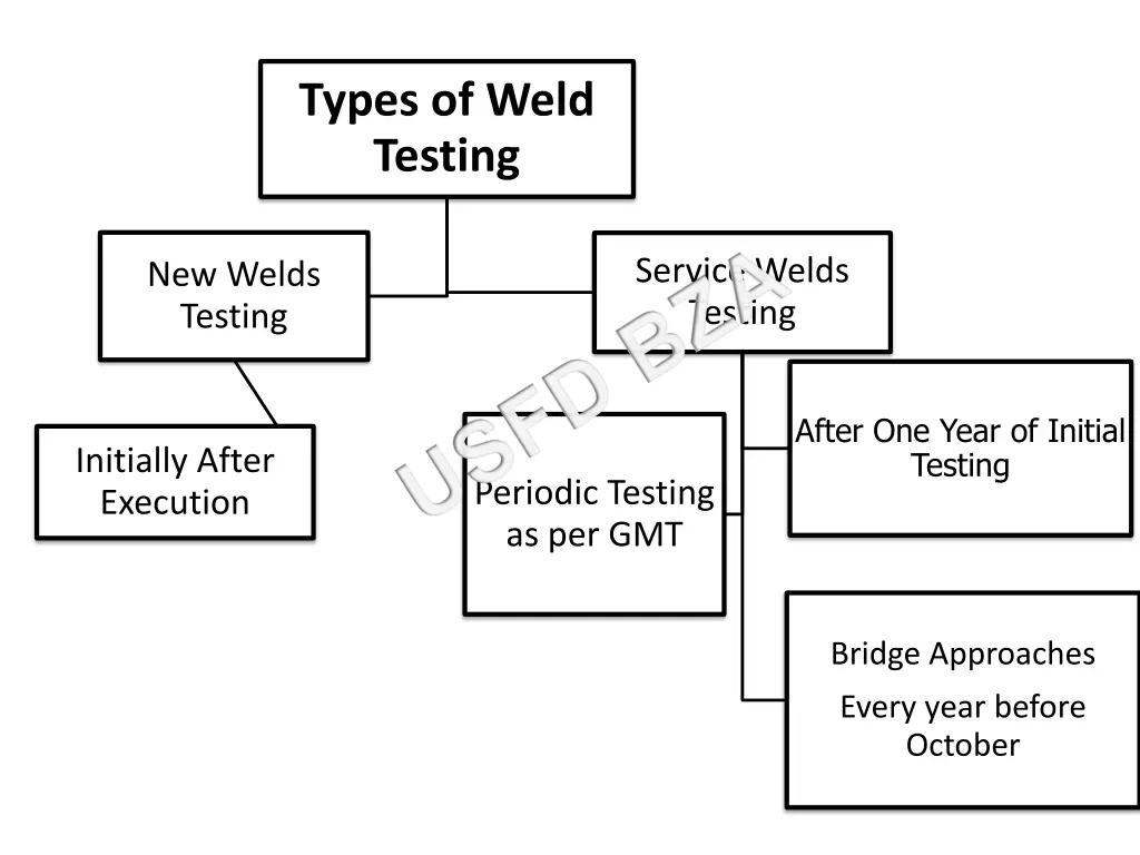types of weld testing usfd bza
