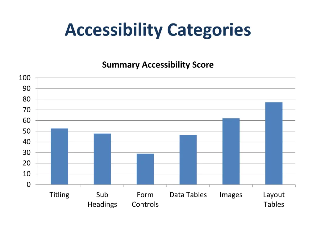accessibility categories