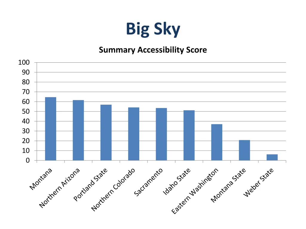big sky