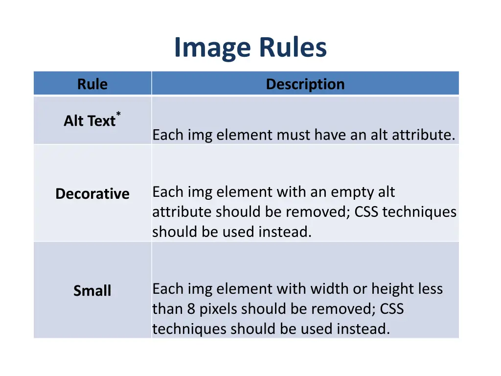 image rules