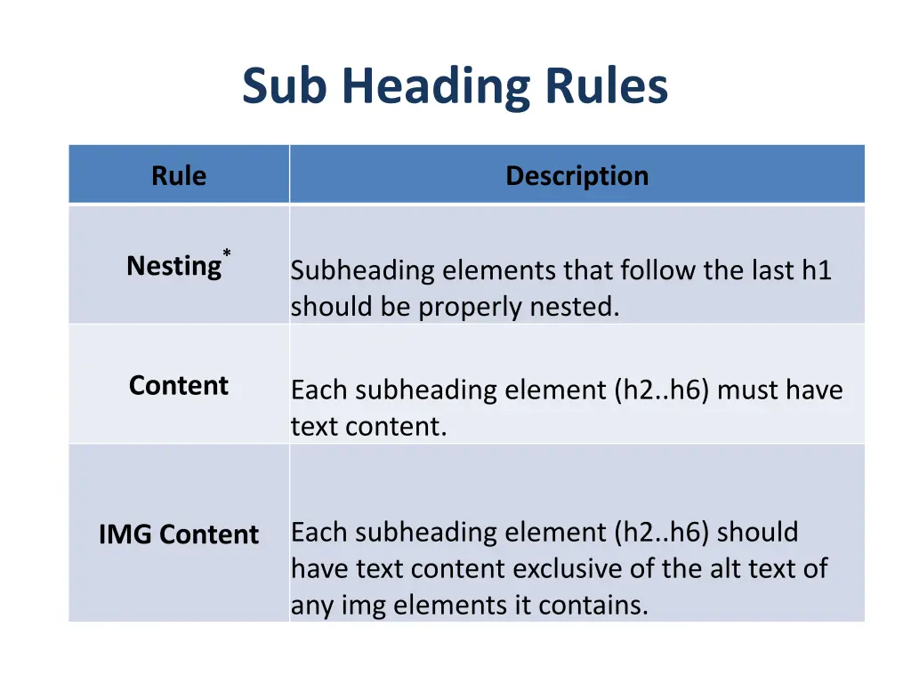sub heading rules