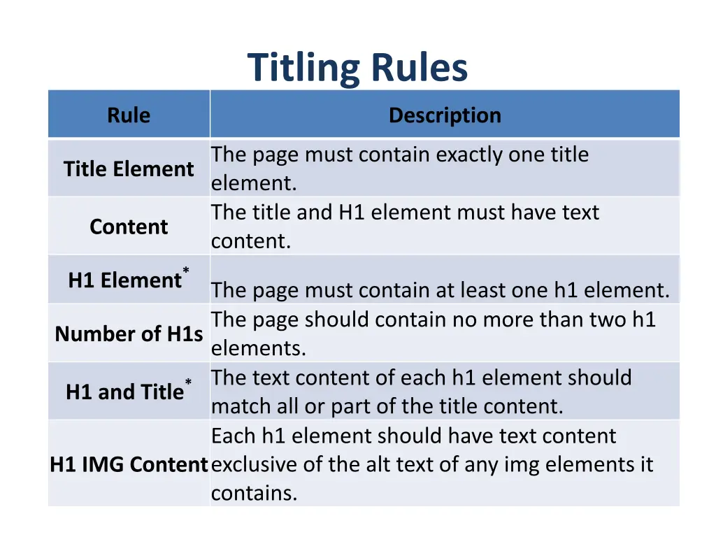 titling rules