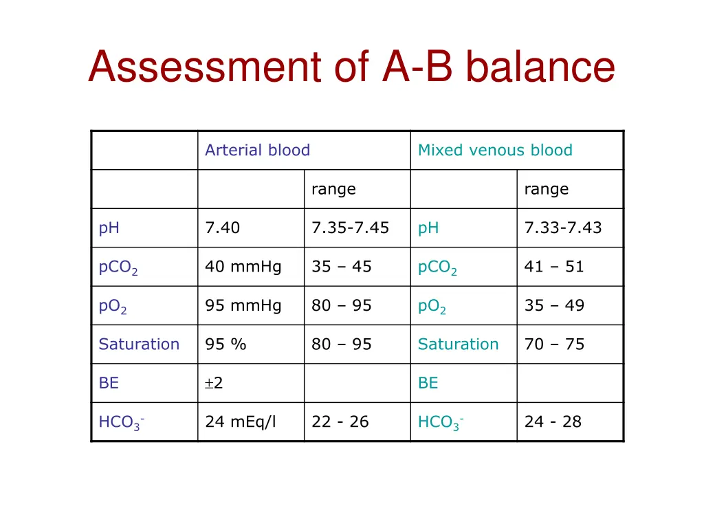 assessment of a b balance
