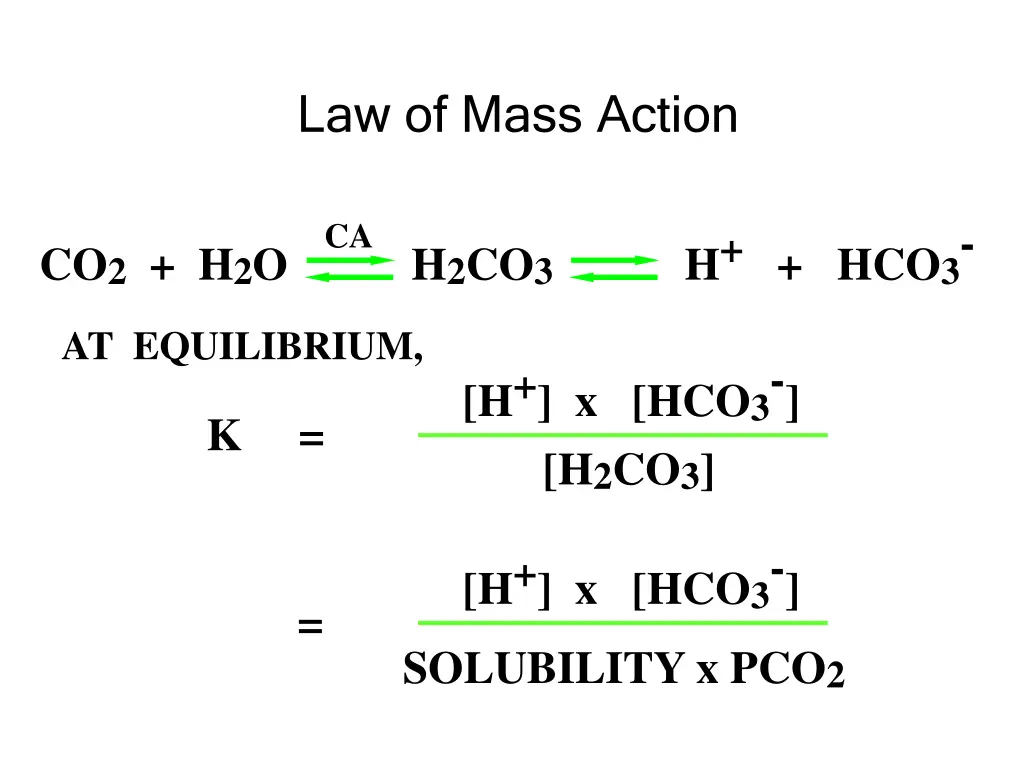 law of mass action