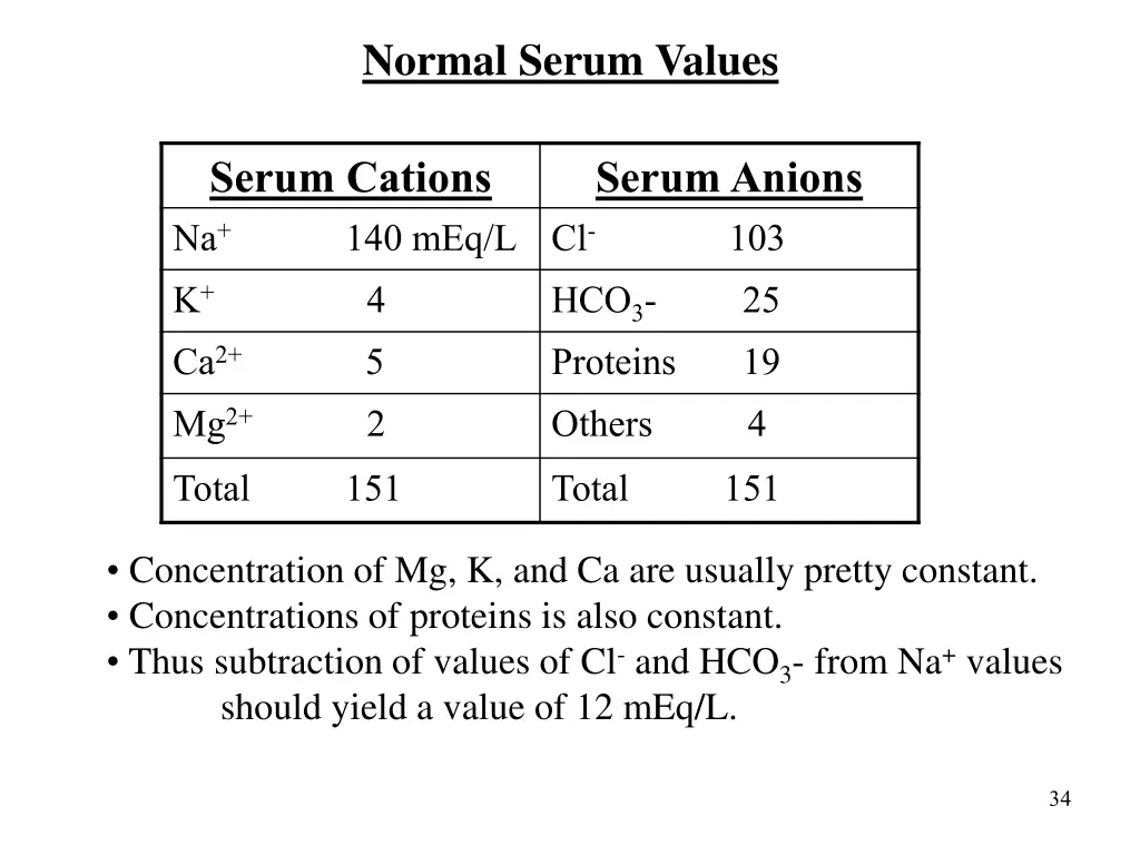 normal serum values