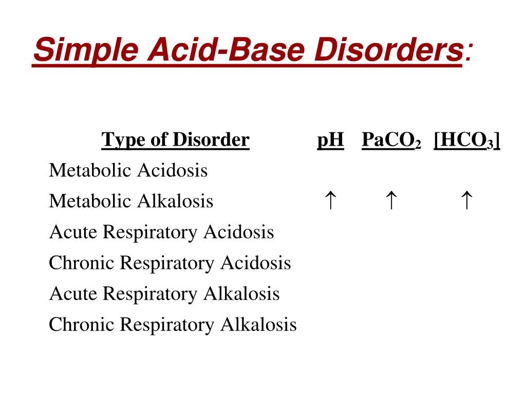 simple acid base disorders 3