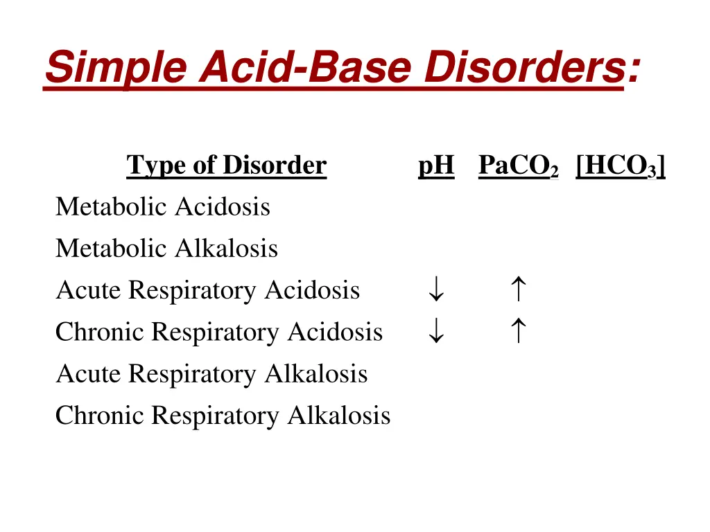 simple acid base disorders 4