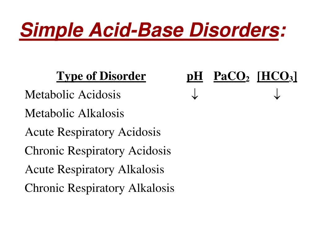 simple acid base disorders