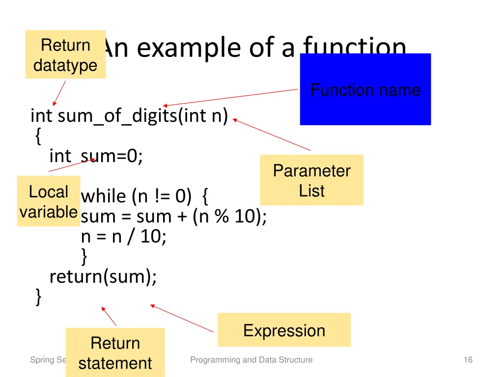 an example of a function datatype