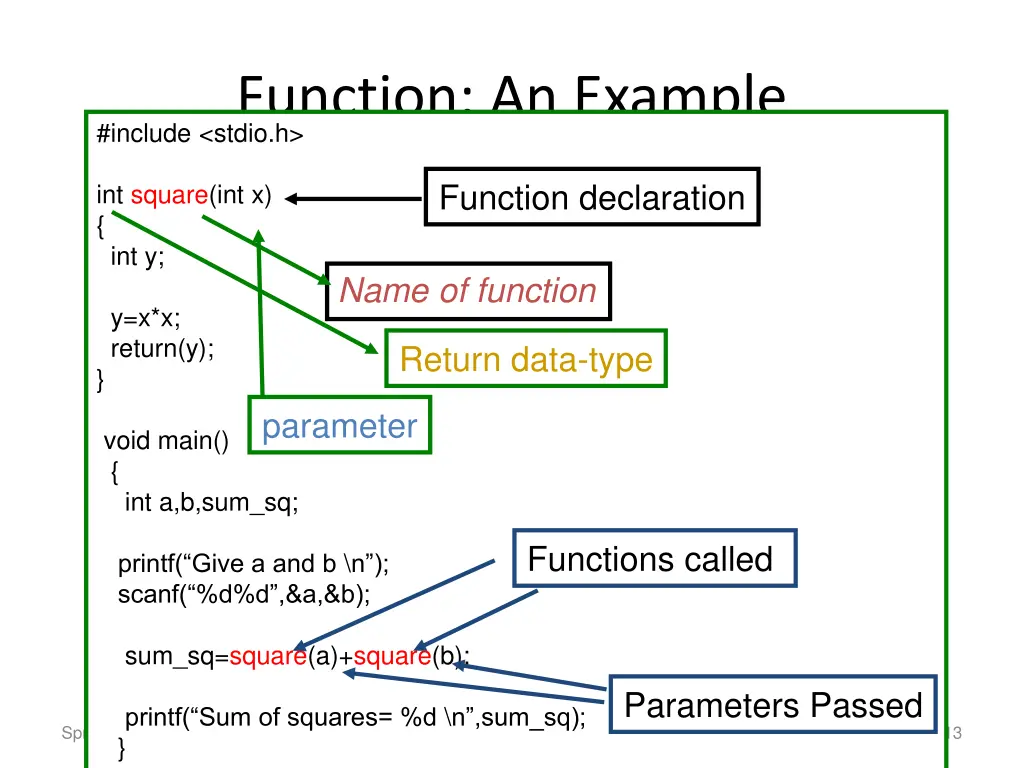 function an example include stdio h