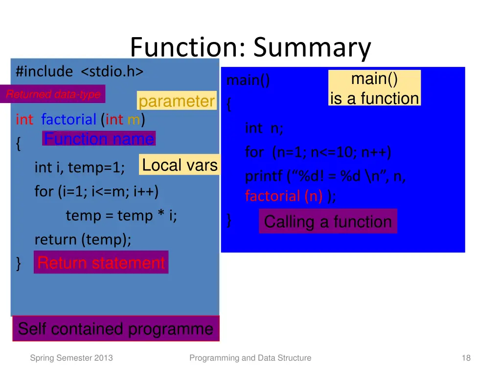 function summary include stdio h