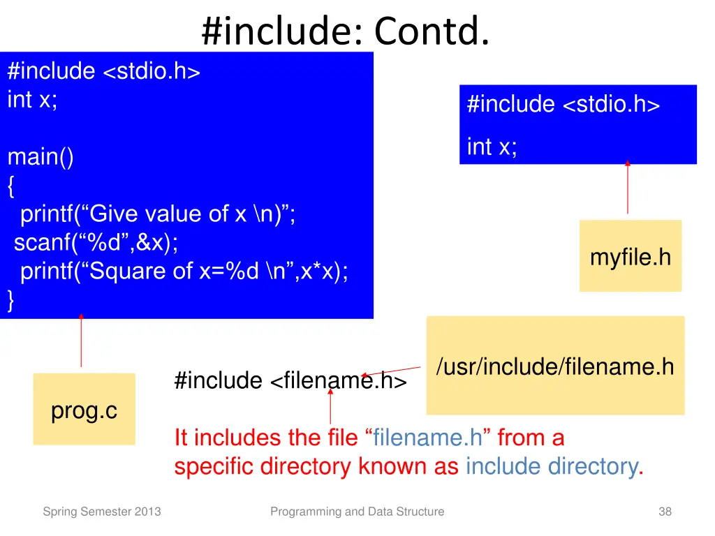include contd