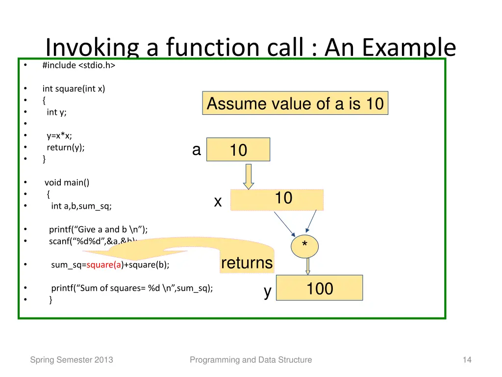 invoking a function call an example include stdio
