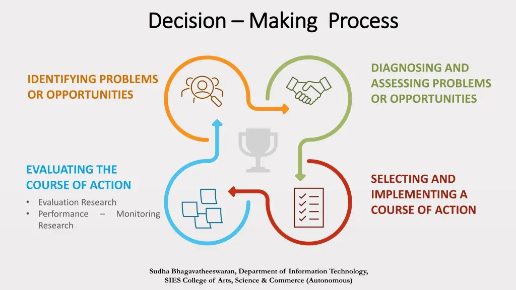 decision decision making process making process