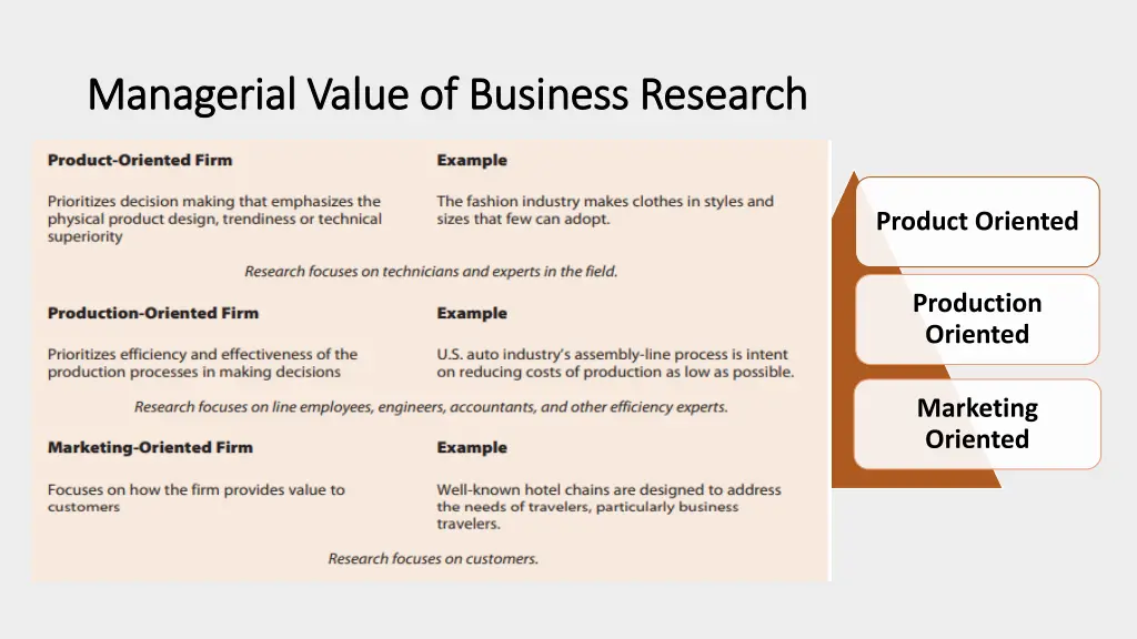 managerial value of business research managerial