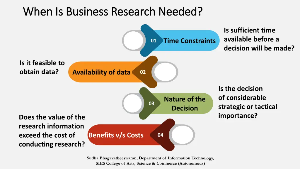 when is business research needed when is business