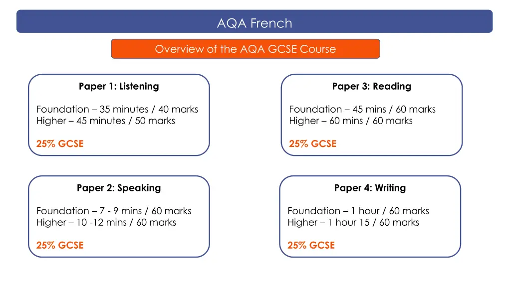 aqa french