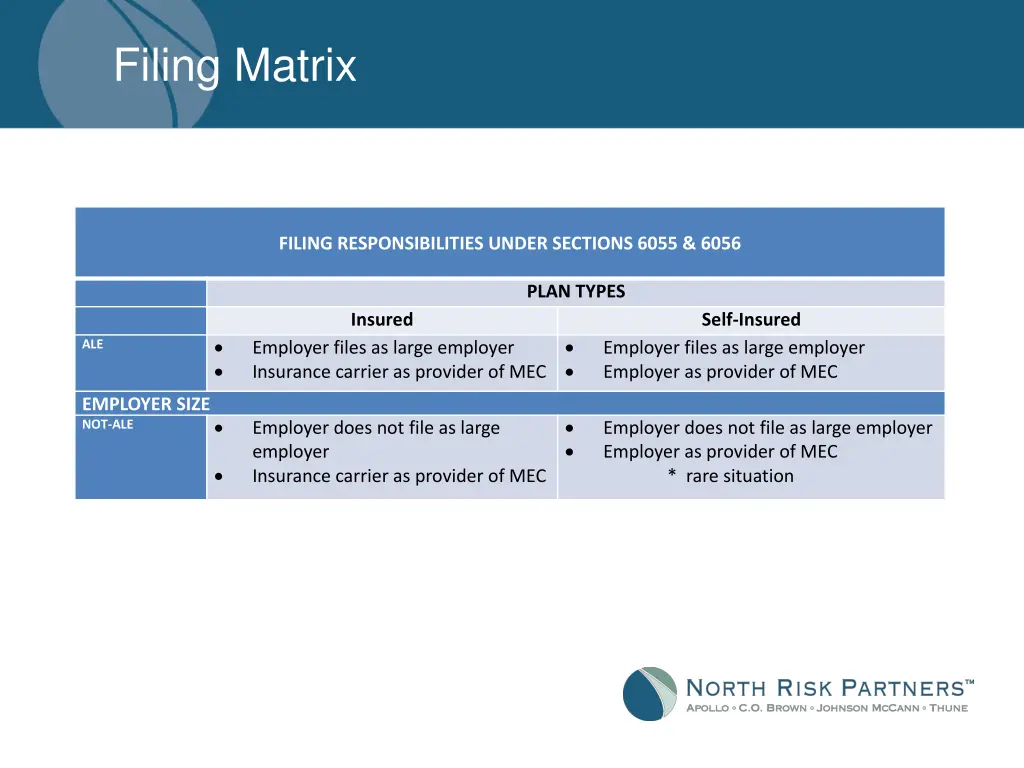 filing matrix