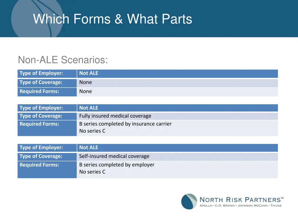 which forms what parts 1