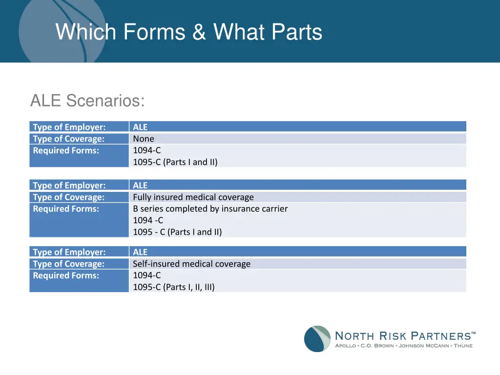 which forms what parts