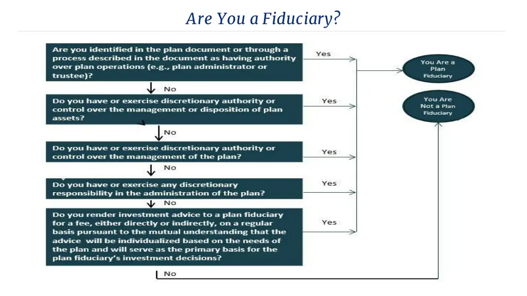 are you a fiduciary