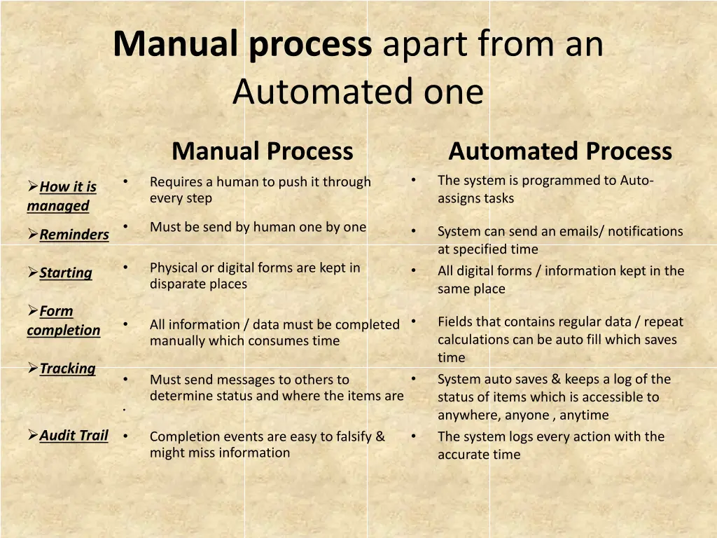 manual process apart from an automated one