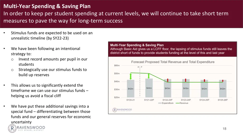 multi year spending saving plan in order to keep 1